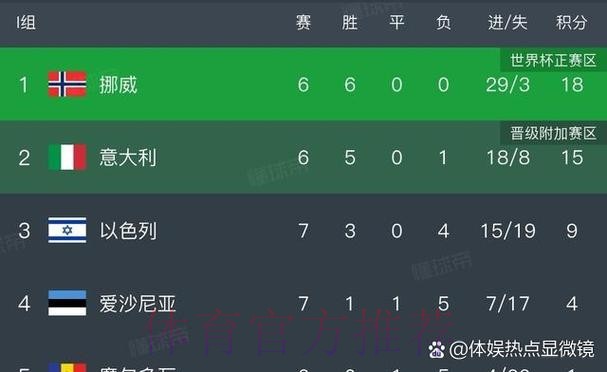 最新世界杯葡萄牙凯恩数据统计全解析 最新世界杯葡萄牙凯恩数据统计全解析