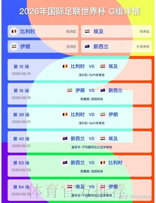 2026美加墨世界杯比分预测地址 2026美加墨世界杯比分预测地址