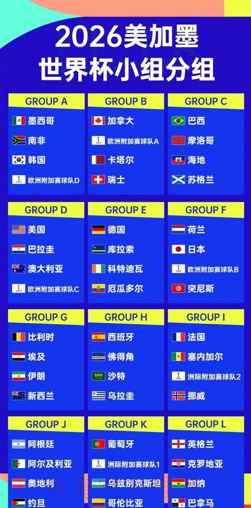 世界杯强队排名最新 世界杯强队排名最新