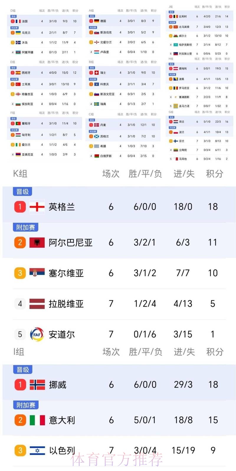 2026世界杯积分榜入口 2026世界杯积分榜入口