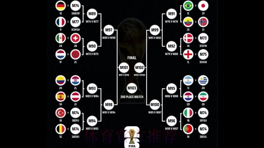 2026世界杯阵容分析靠谱吗 2026世界杯阵容分析靠谱吗