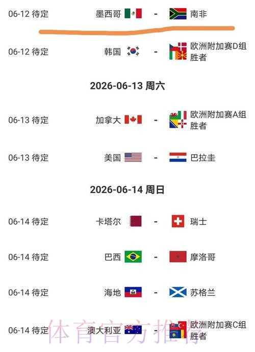 2026美加墨世界杯强队排名完整版 2026美加墨世界杯强队排名完整版