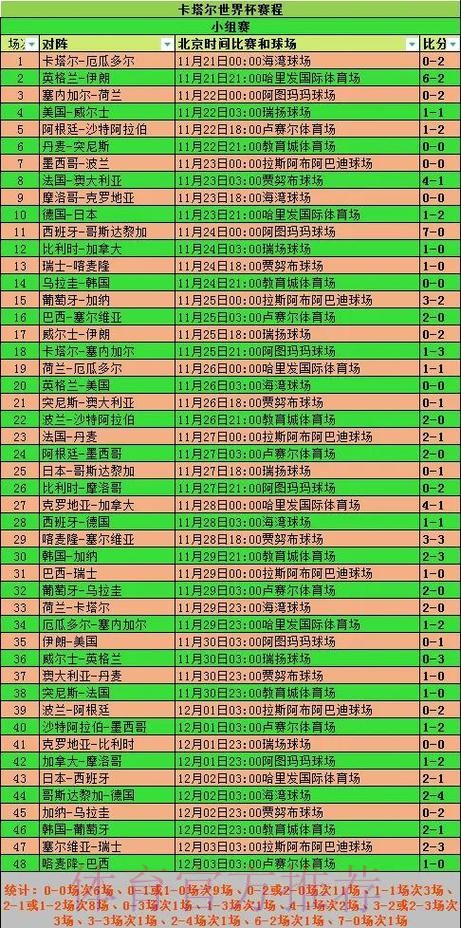 世界杯数据统计在哪里看