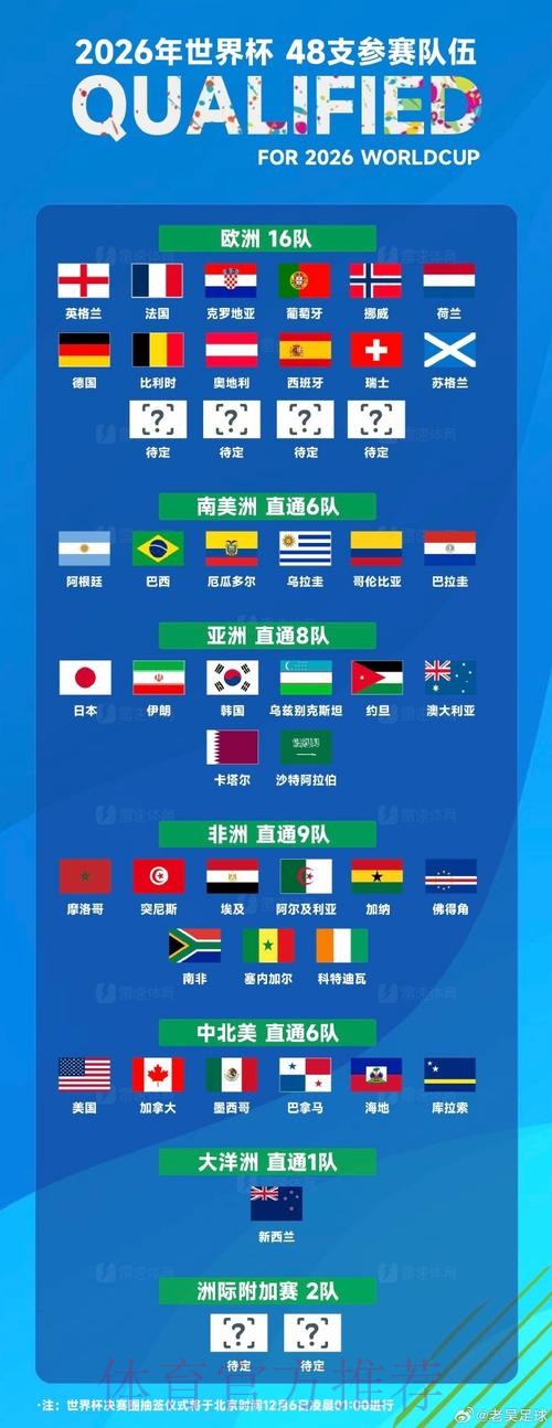 世界杯排名靠谱吗 世界杯排名靠谱吗