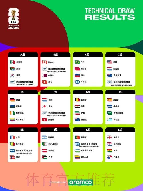 2026世界杯排名几点开始 2026世界杯排名几点开始